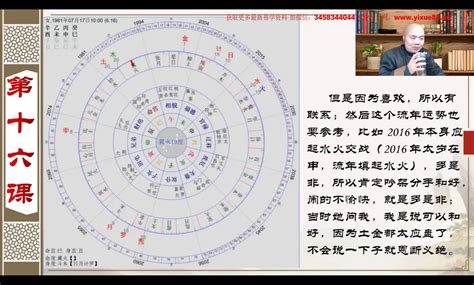 乾坤定位|乾坤定位格七政四余（难以置信）